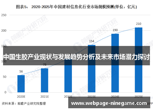 中国生胶产业现状与发展趋势分析及未来市场潜力探讨